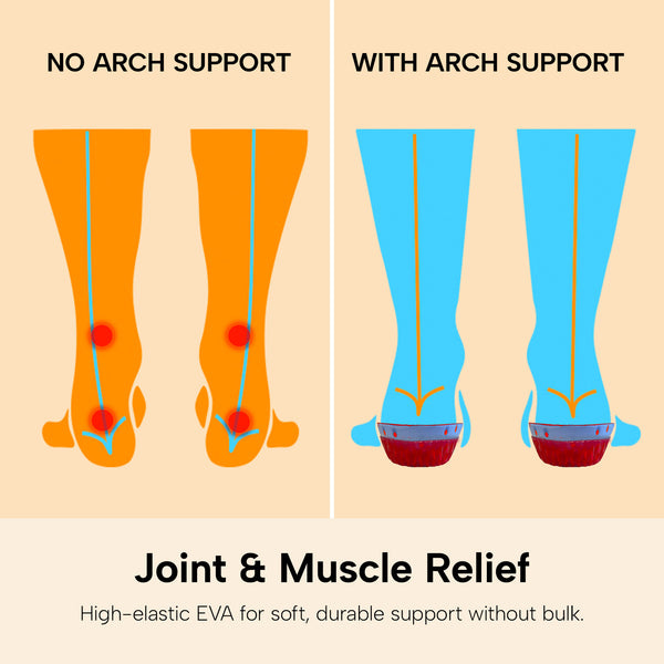 with arch support vs no arch support Orthotics pads