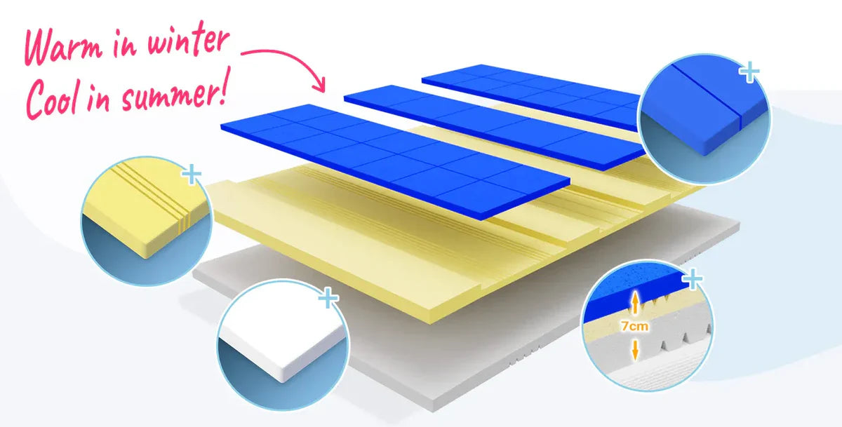 Illustration of a roof with thermal insulation layers labeled 'Warm in winter, Cool in summer'.