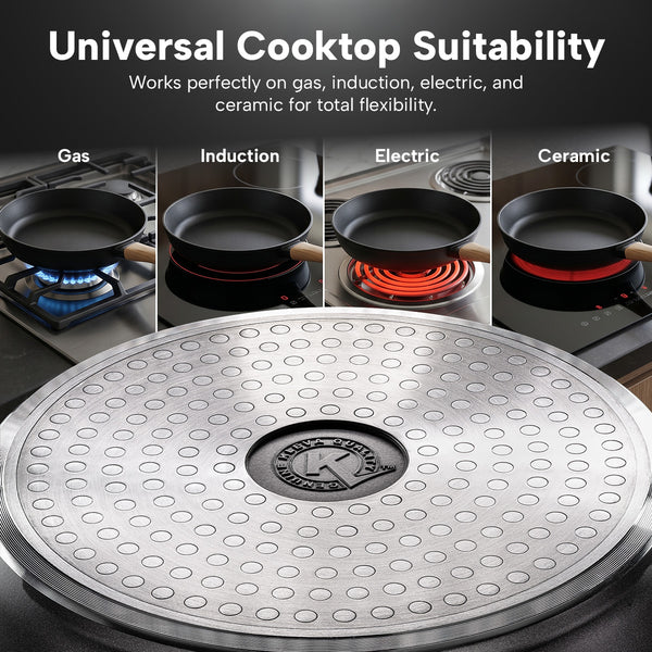 Non-stick frying pan base compatible with gas, induction, electric, and ceramic cooktops