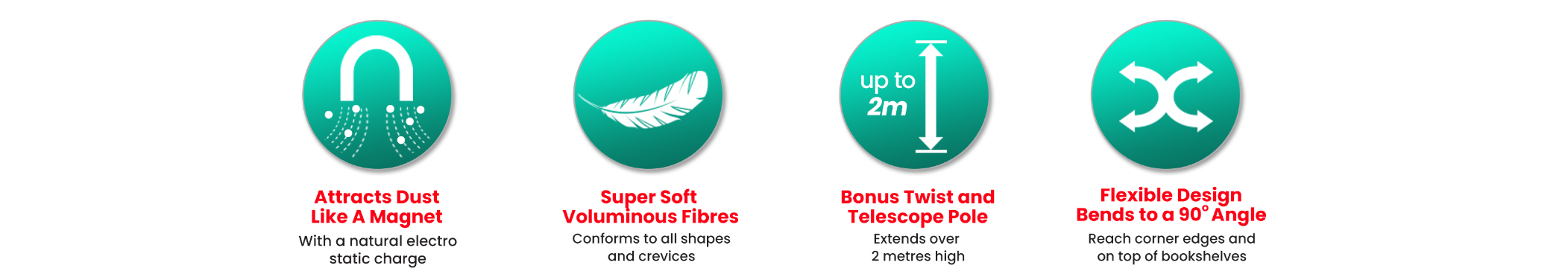 Four circular icons with text: a magnet for attracting dust, a feather for super soft fibers, an expanding pole labeled up to 2m, and a bent tool for flexible design that reaches 90° angles.