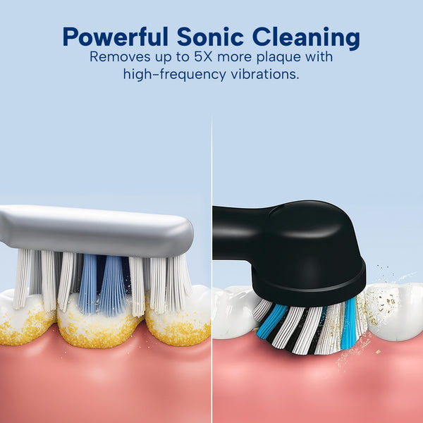 A comparison shows a manual toothbrush leaving yellow plaque, while the Kleva SonicClean Rechargeable Electric Toothbrush from Kleva Range, with blue bristles and vibrations, removes more plaque. Text above promotes sonic cleaning benefits.