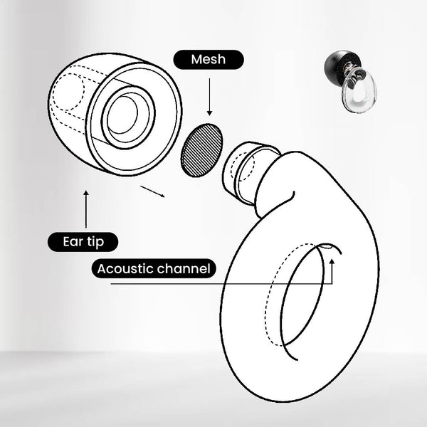 Reusable Hearing Protection Earplugs for Noise Reduction, Sleep, Working & Flights