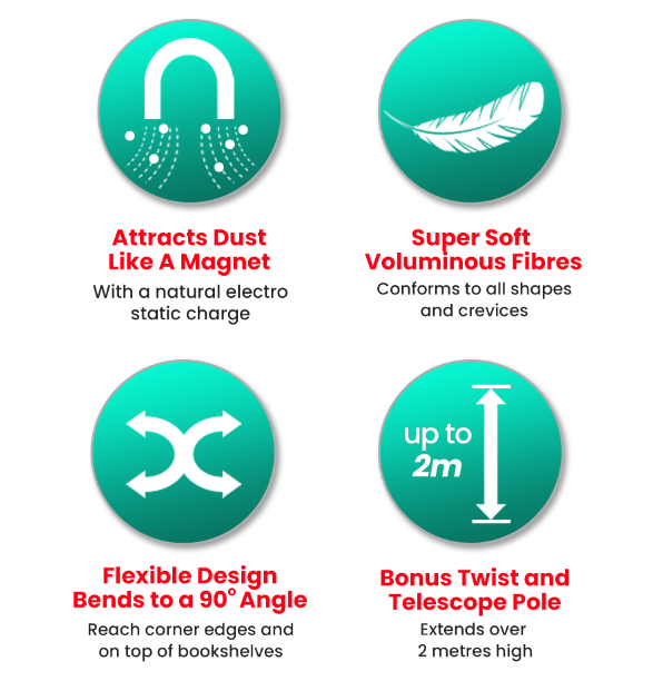 Four circular icons with text: a magnet for attracting dust, a feather for super soft fibers, an expanding pole labeled up to 2m, and a bent tool for flexible design that reaches 90° angles.