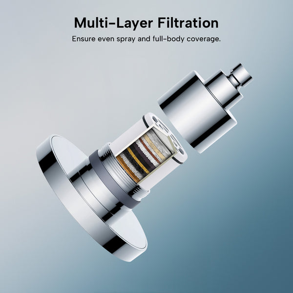 The Kleva Range Triple Bliss Filtered Handheld/Wall Mount Shower Head is shown partially disassembled, highlighting its multi-layer filtration. The gradient light blue background includes the heading "Multi-Layer Filtration" and a subheading. Buy one, get one free.