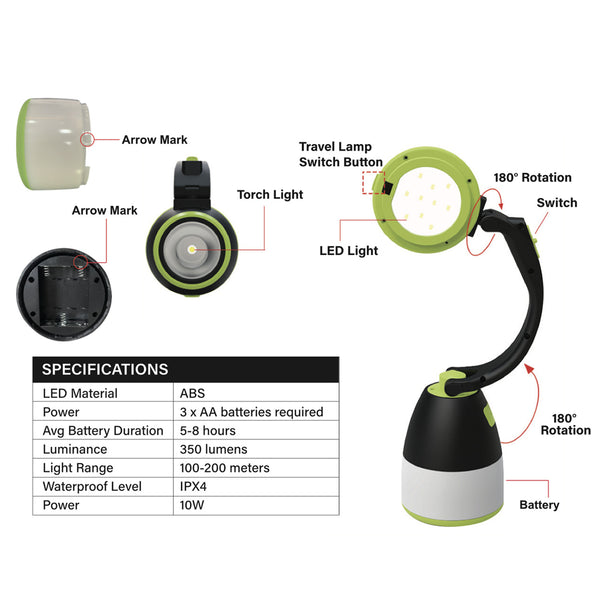 A diagram of the Kleva Range Kleva Smart Light - The 3 in 1 Multi-Purpose Light! shows labeled torch and LED lights, buttons, battery compartment, and rotation angles. A table lists specs like material, battery type, duration, and brightness. Great for desk or camping use.