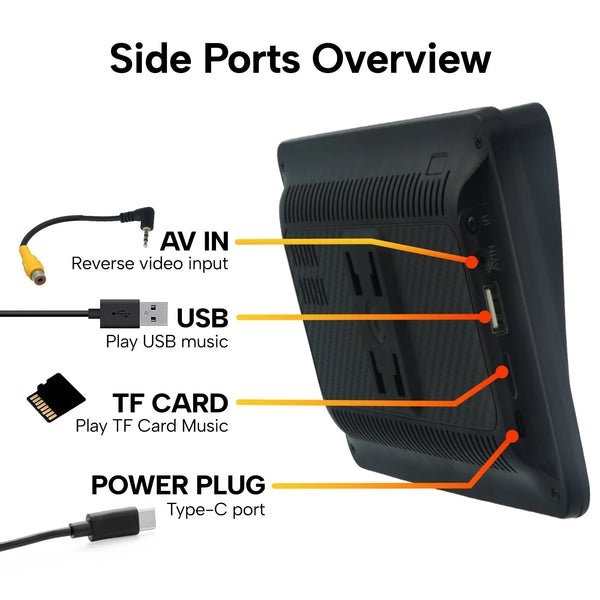Kleva Smartplay side ports including AV input USB TF card slot and Type C power connection