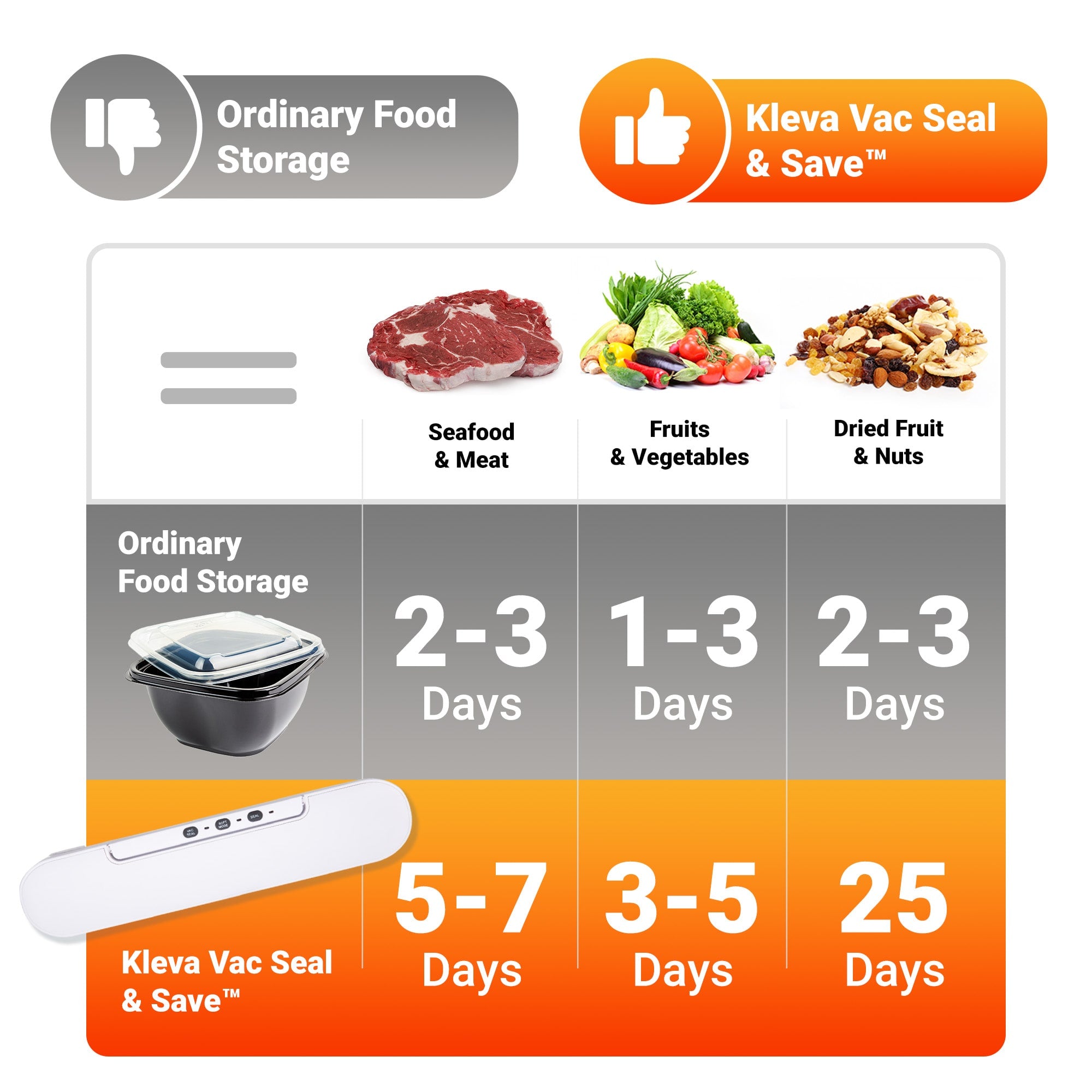 Kleva Food Saver Vacuum Sealer  Shop Kleva Range Today – Kleva Range -  Everyday Innovations
