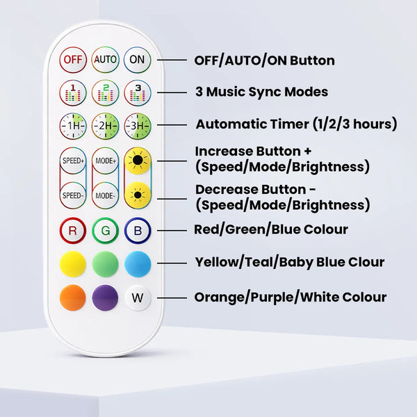 Kleva LED Mood Lamp remote showing timer, music sync modes and multiple colour options