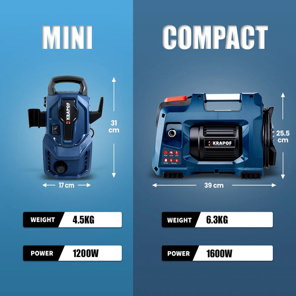 Mini vs compact pressure washer size comparison showing dimensions weight and power specifications