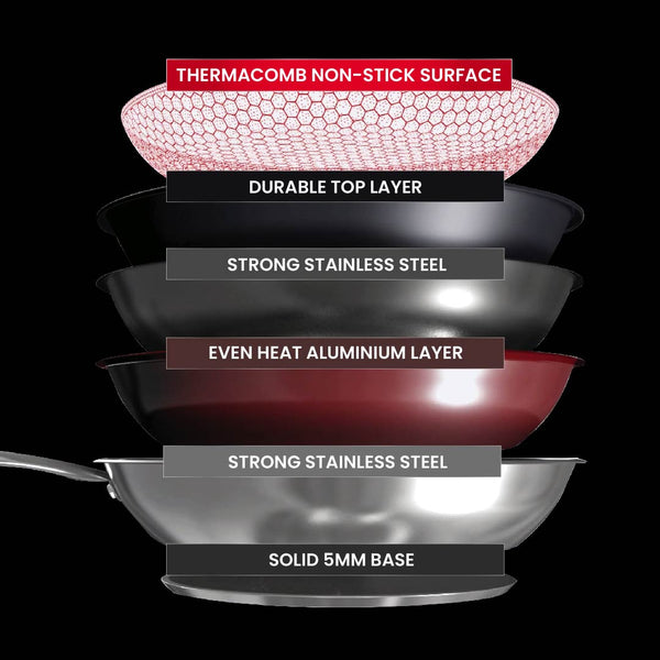 A cross-section of the Kleva Range Perfect Pro Pan Premium Non-Stick 26cm Frying Pan shows its Thermacomb non-stick surface, durable top layer, strong stainless steel, even-heat aluminum core, more stainless steel, and a solid 5mm base.