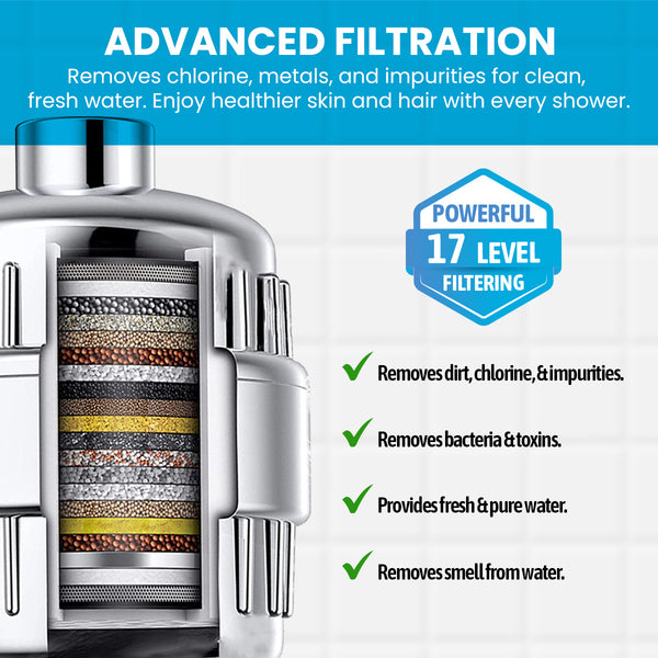 Kleva® PureFlow Shower Filter - Remove harmful chemicals and improve your skin