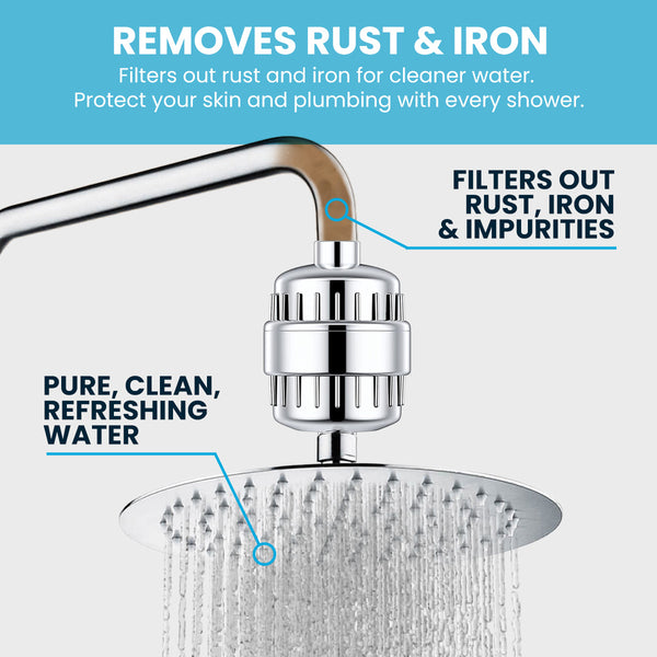 Kleva® PureFlow Shower Filter - Remove harmful chemicals and improve your skin