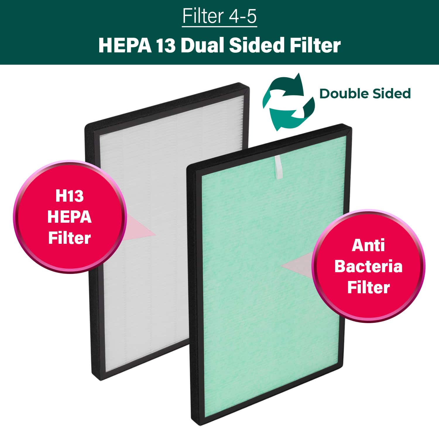 Clean Pack Filter Double Pack Filters - Hepa 13 Dual Sided and Activated Carbon Dual Sid ...