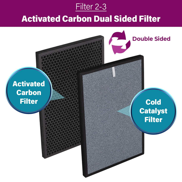 Double Pack Filters - Hepa 13 Dual Sided and Activated Carbon Dual Sided  Kleva Range - Everyday Innovations   