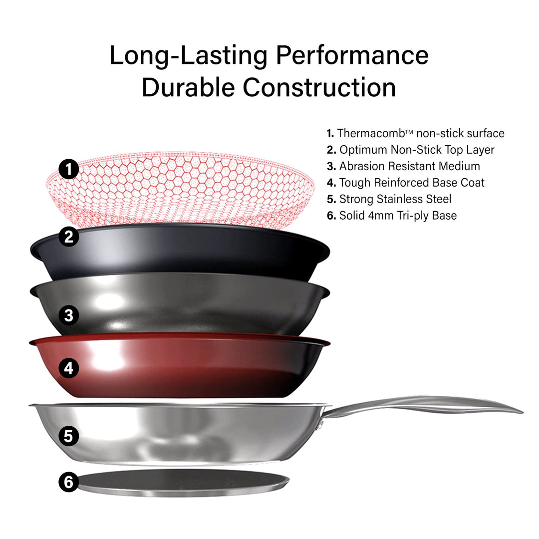 Perfect Pro Pan Premium NonStick, LongLasting Frying Pan! 3 Size